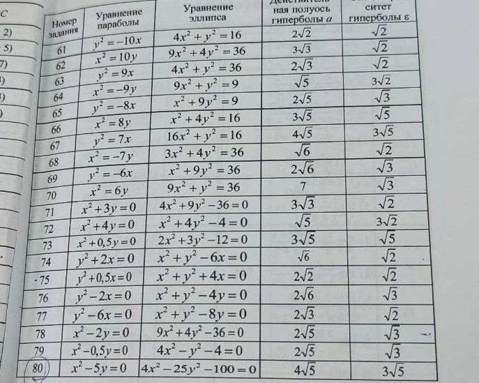Изображение задачи: Реши задачу: 75 задание 2✓2   ✓2  решить