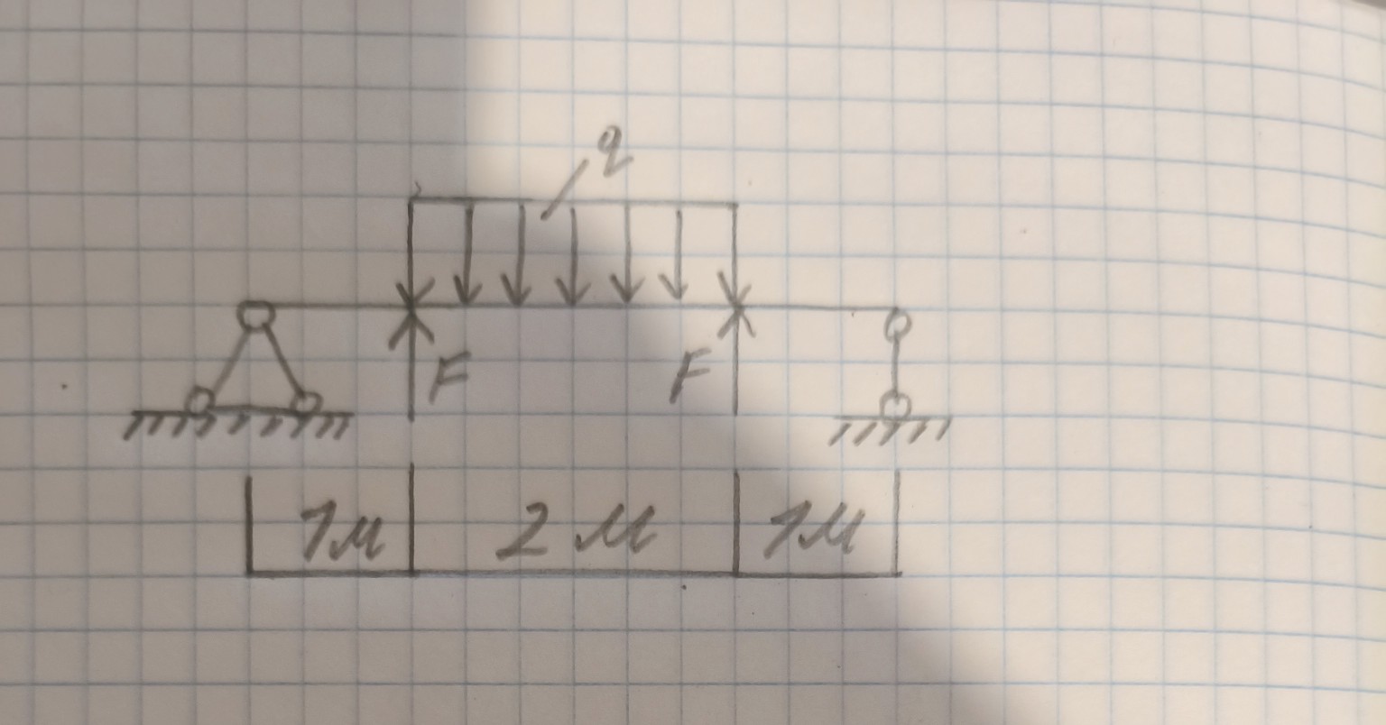 Изображение задачи: В заданной балке требуется: (1) определить опорные