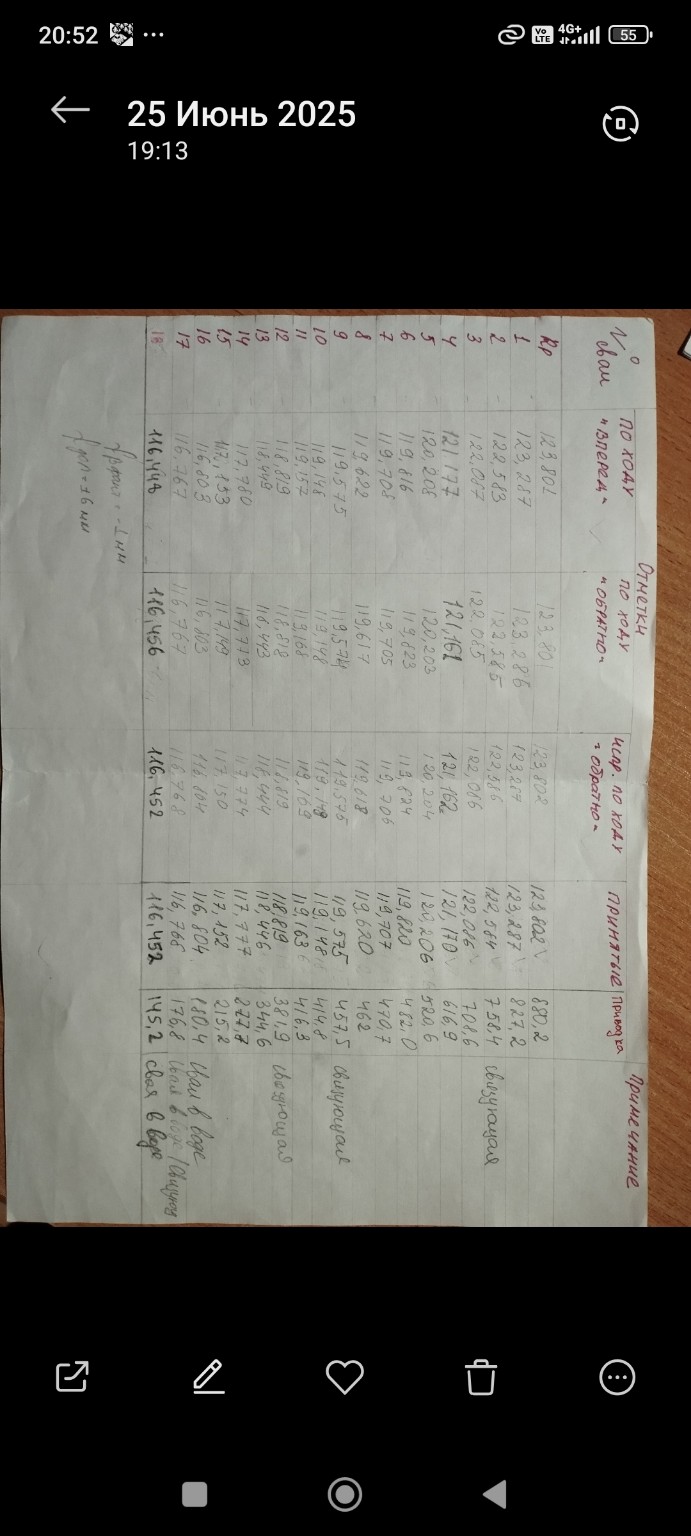 Изображение задачи: Как найти вот эти:
1. Принятые 
2. Приходка