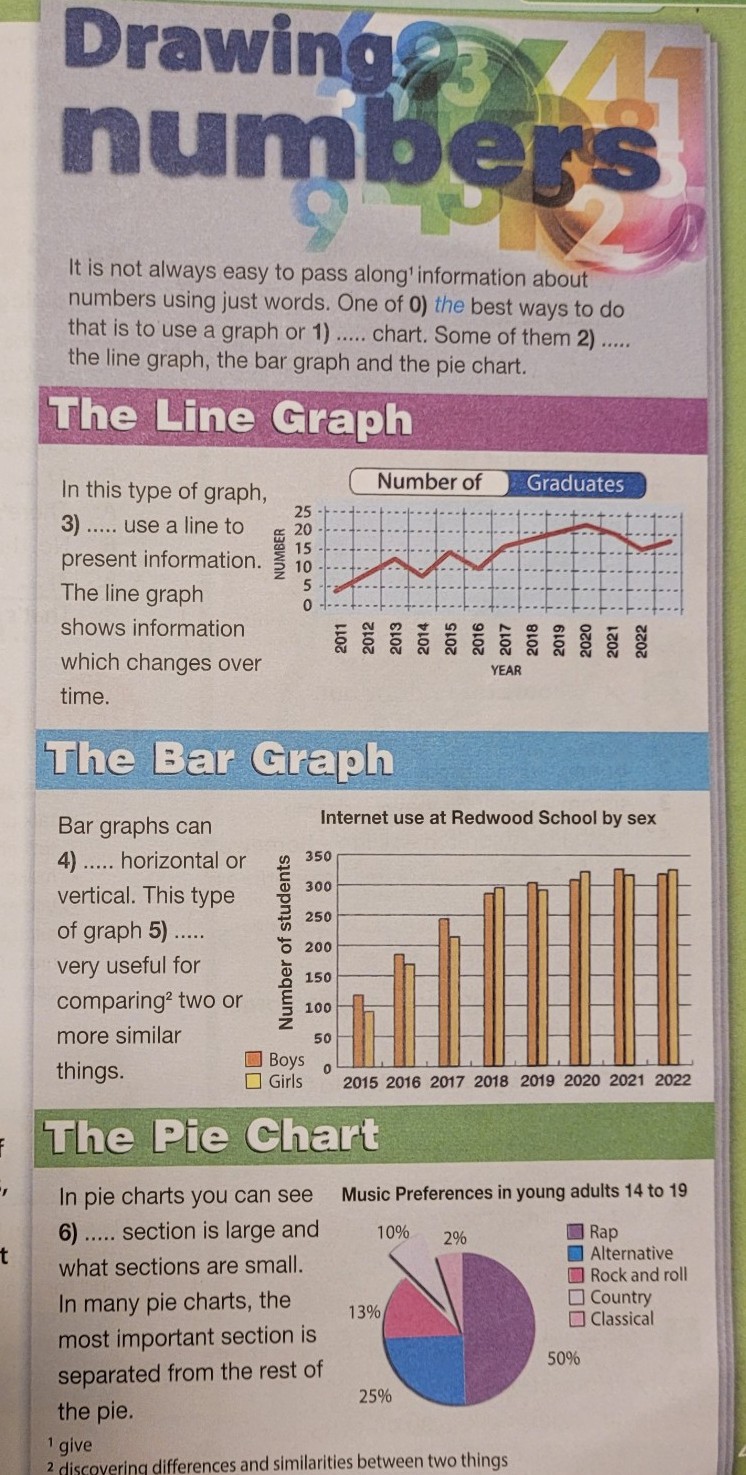 Изображение задачи: Вставить слова , перевод и русская транскрипция Р