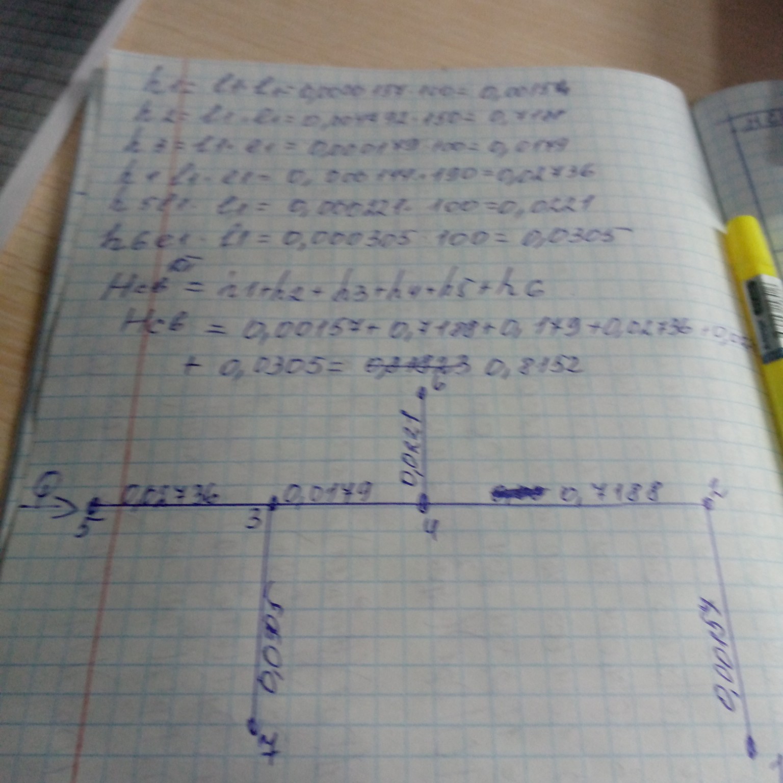 Изображение задачи: Указать пьезометрических напор отметку земли свобо