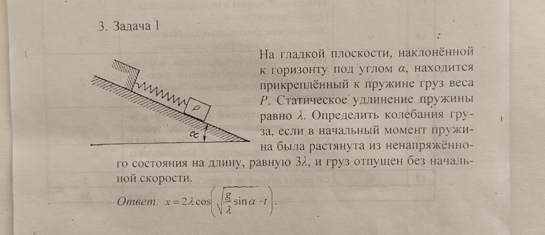 Изображение задачи: Гармонические колебания простейших механических ос