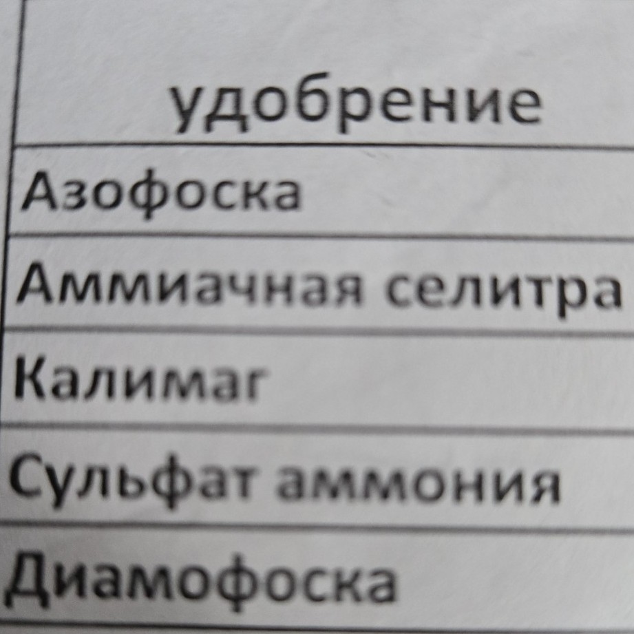Изображение задачи: Рассчитай норму внесения удобрений на гектар для п