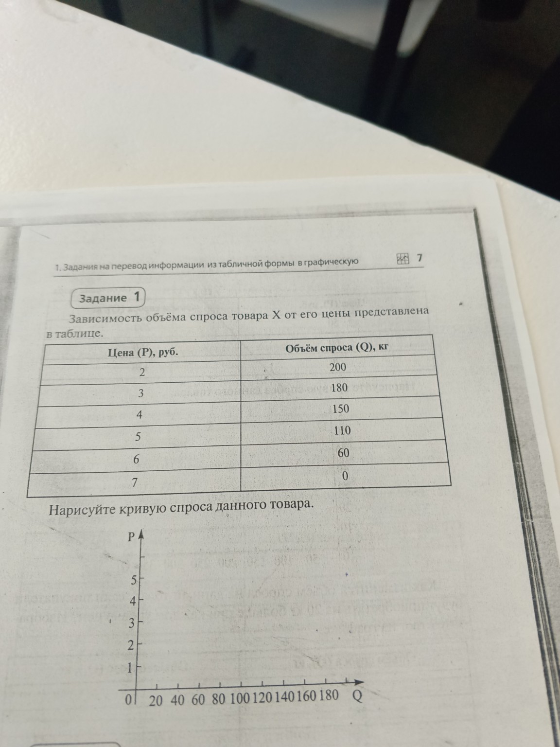 Изображение задачи: Нарисуй график