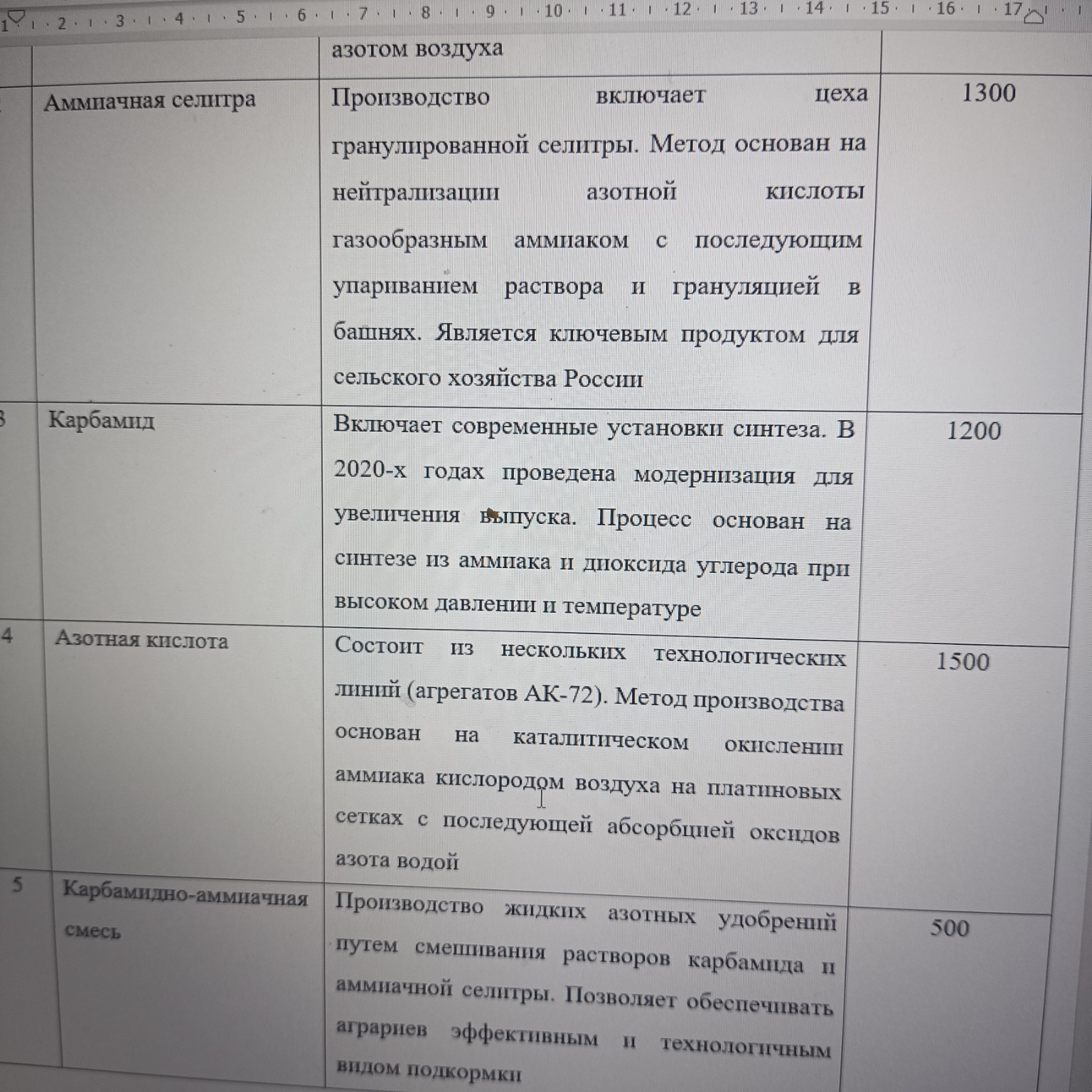 Изображение задачи: Сделай к теме Отделение электролиза в производстве