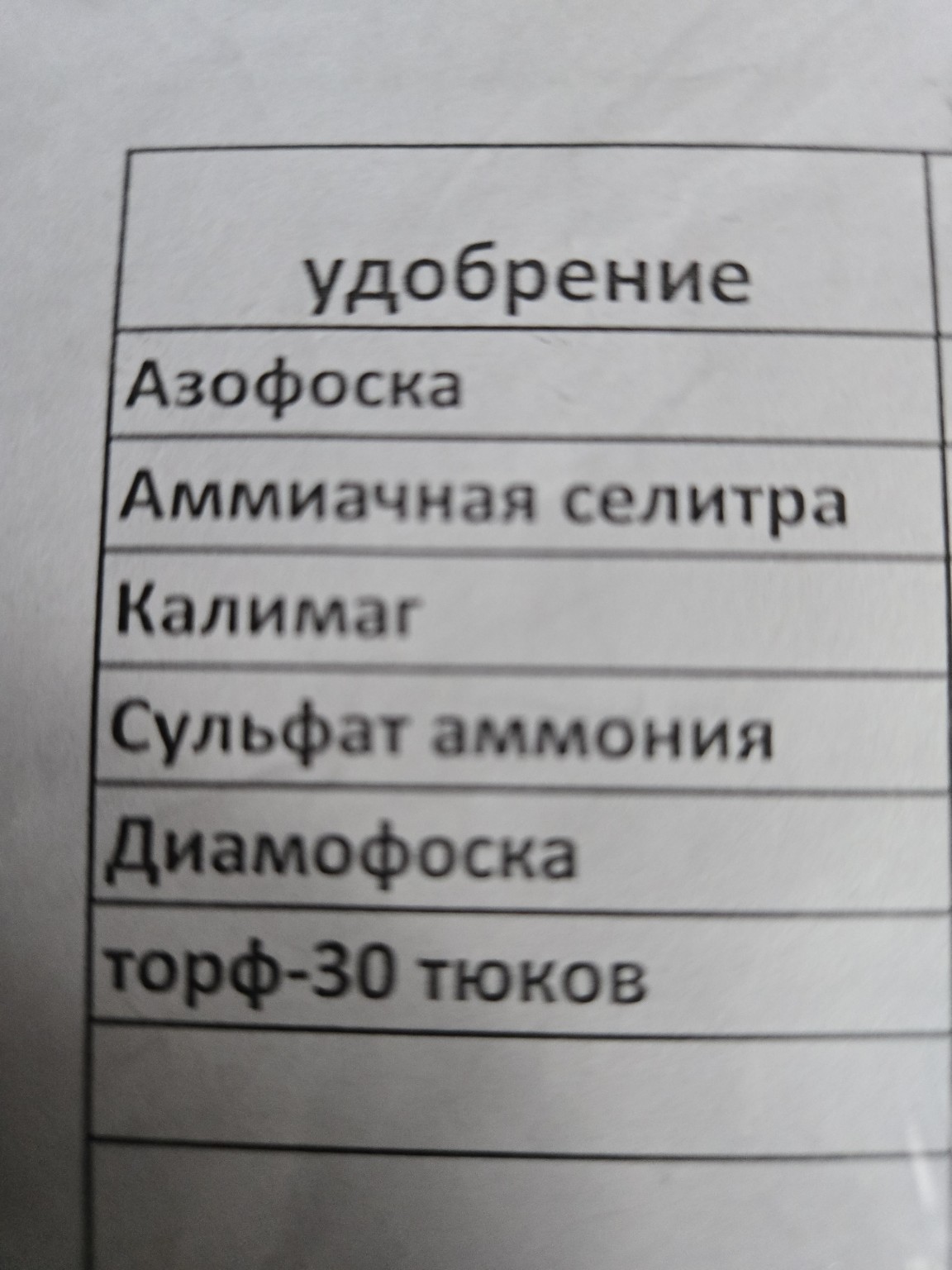 Изображение задачи: Распиши удобрения по действующим веществам