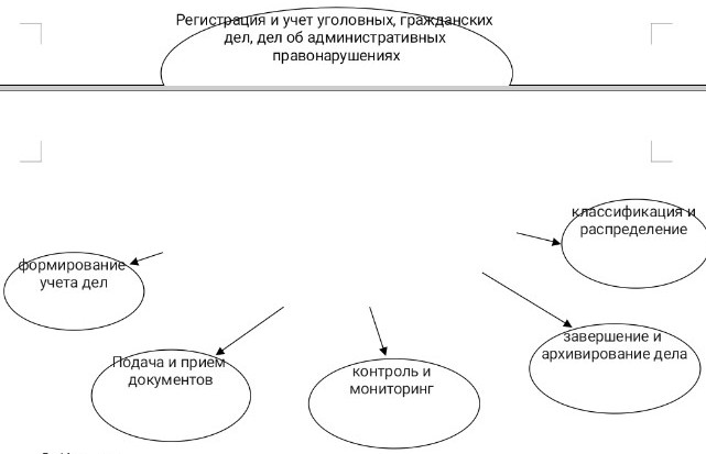 Изображение задачи: Составить правильную схему
