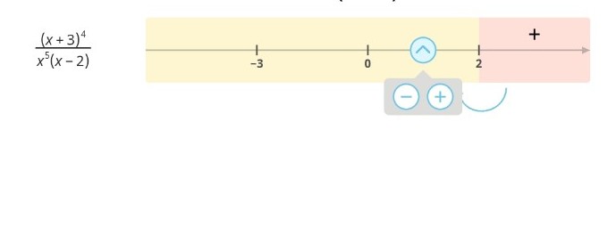 Изображение задачи: Напиши все плюсы и минусы которые должны стоять в 