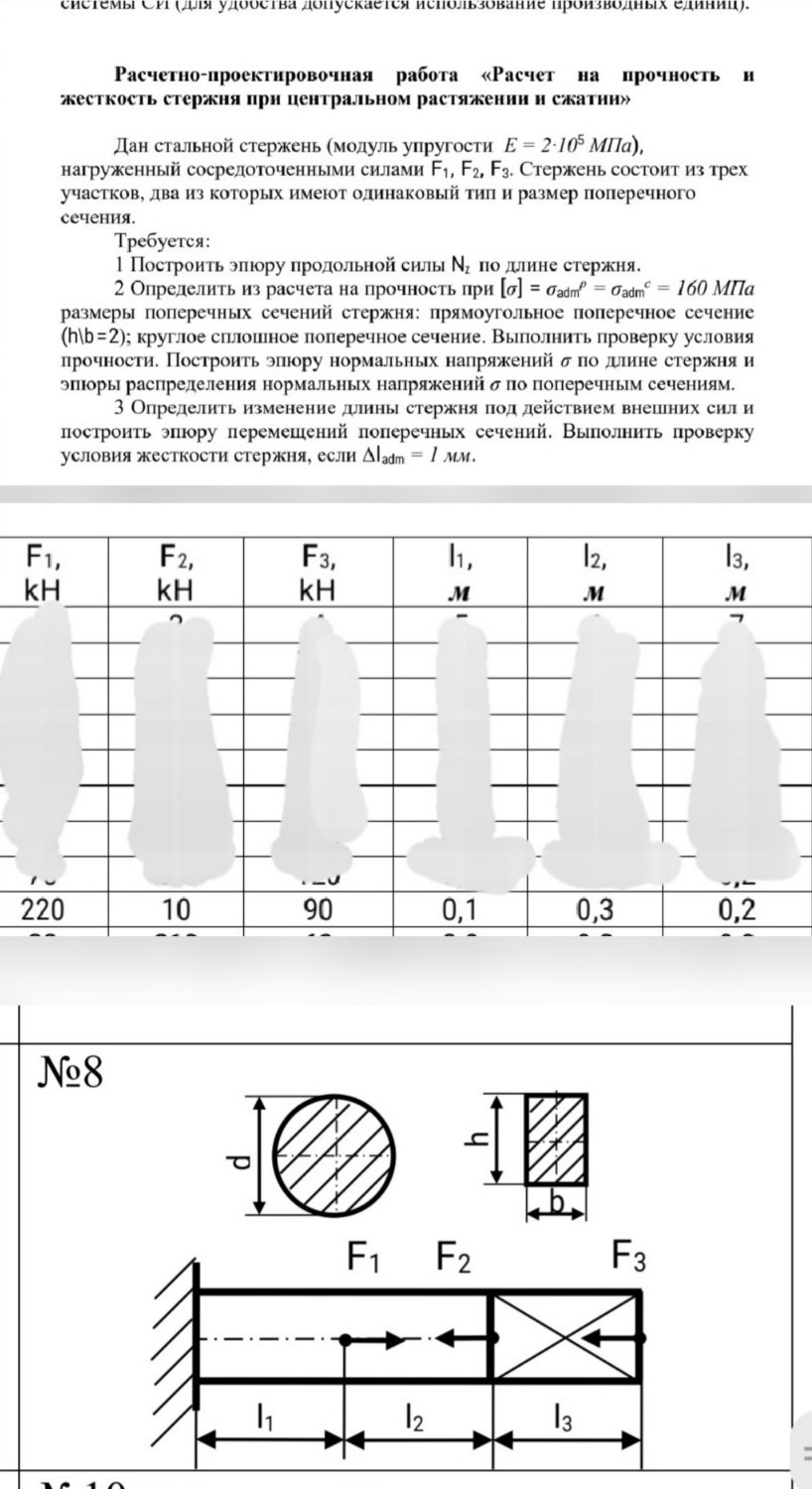 Изображение задачи: Решить задачу с эпюром Построй эпюр