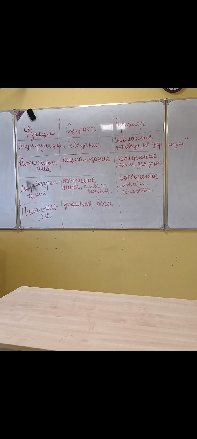 Изображение задачи: Даделай эту таблицу