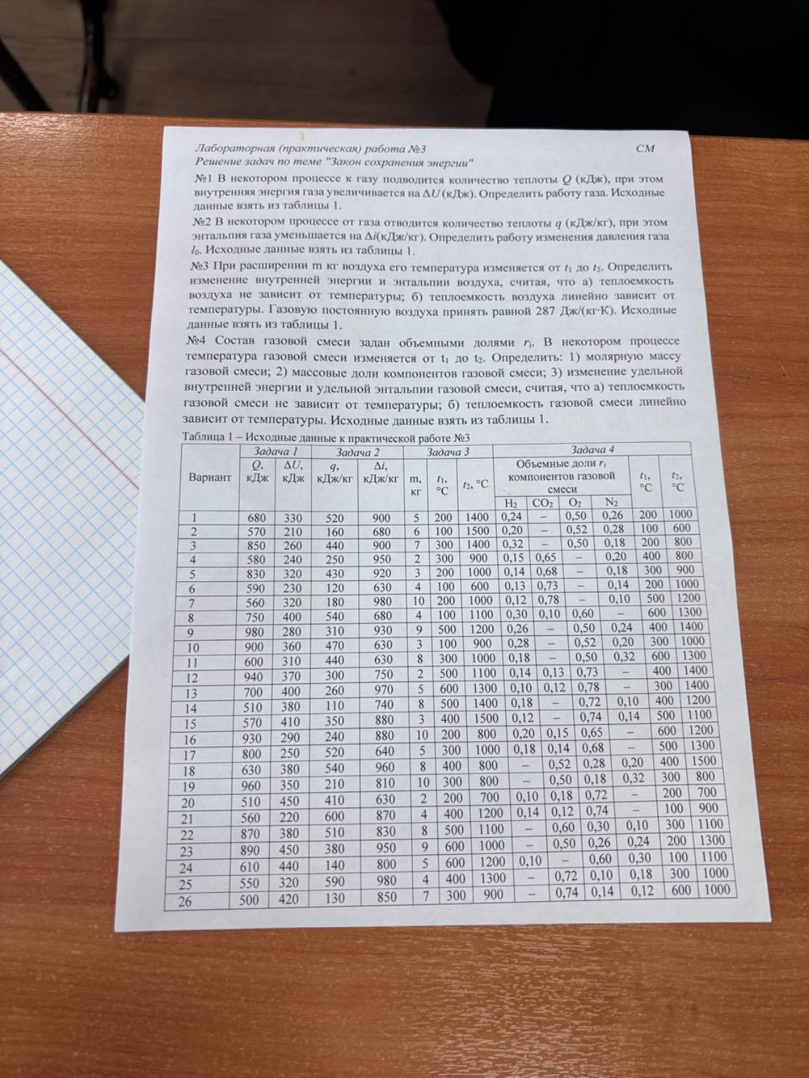 Изображение задачи: Реши 13 вариант методом СПО