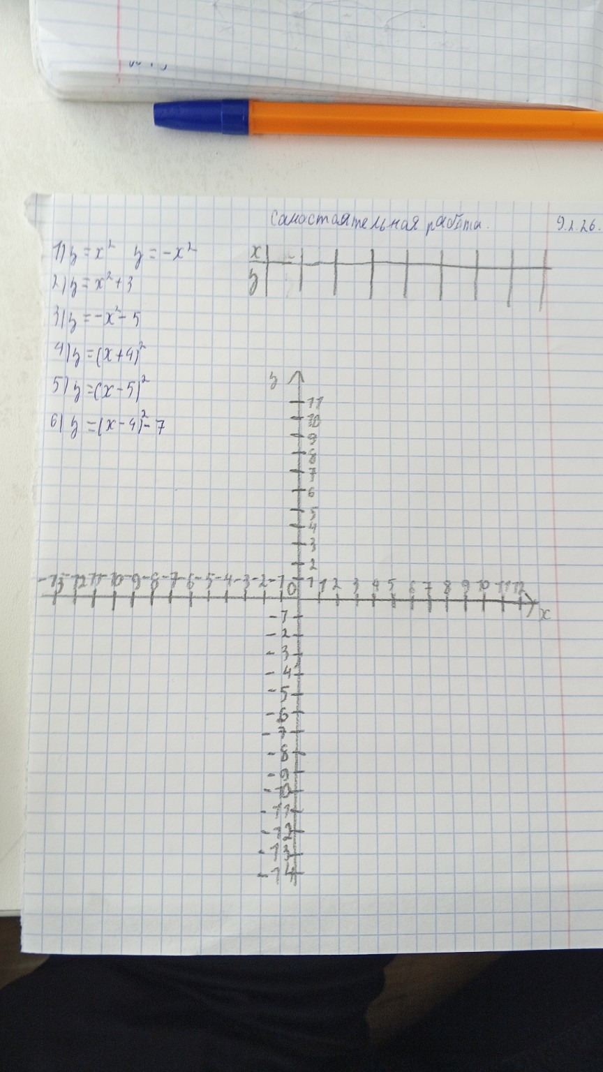 Изображение задачи: Построить график функции с линиями