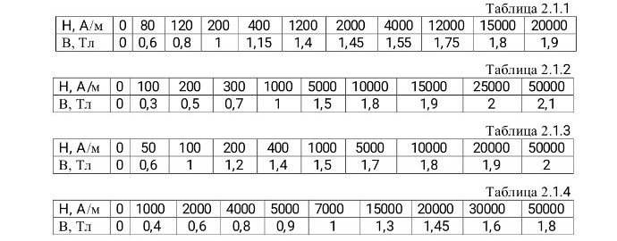 Изображение задачи: Реши задачу: Вариант 22