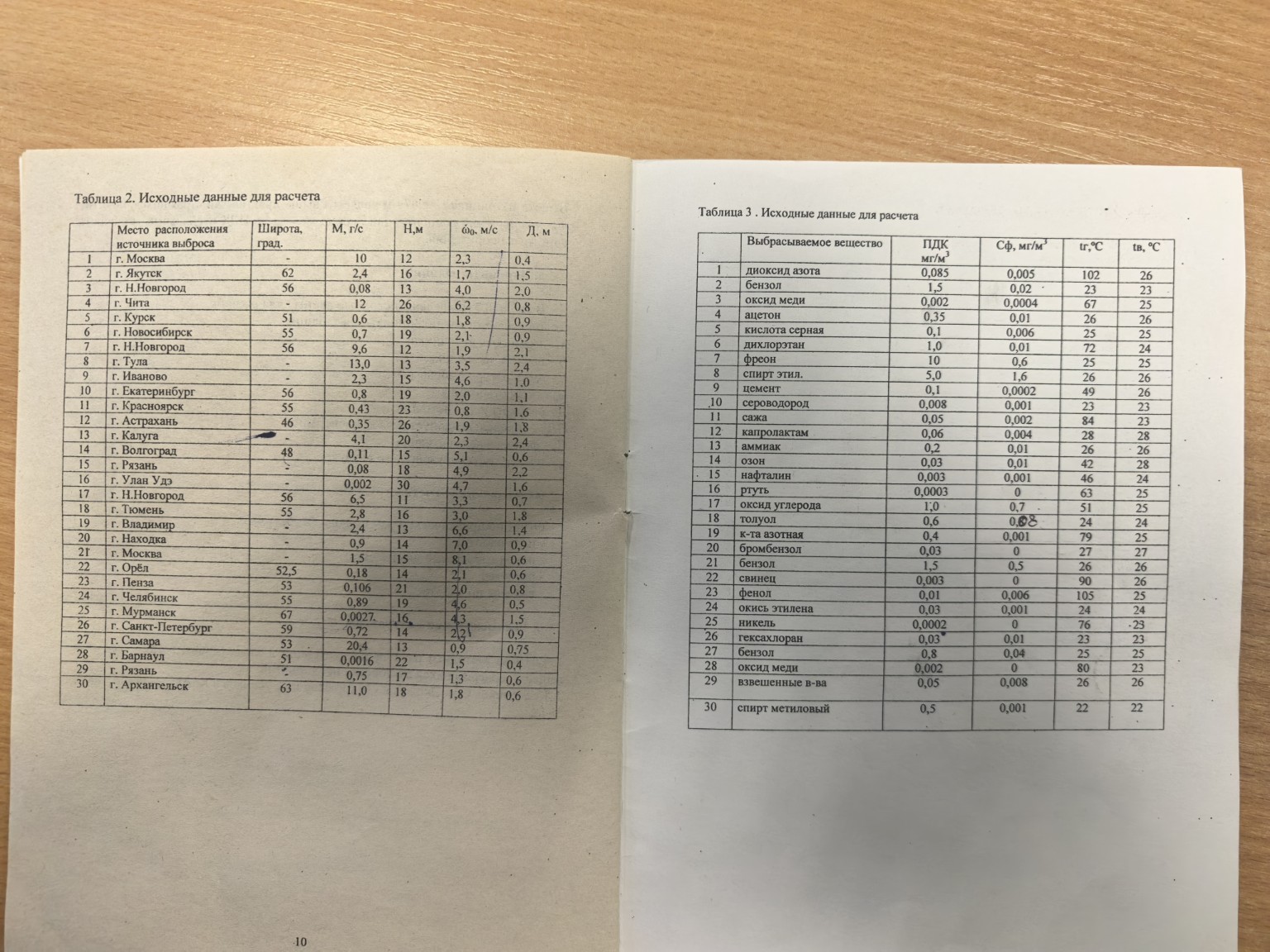 Изображение задачи: вариант 2 Реши задачу: Коэффициент для Якутска 200