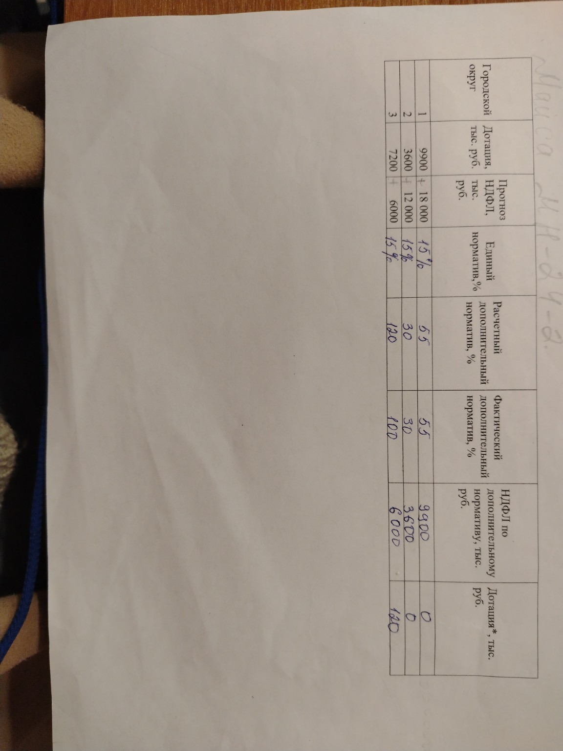 Изображение задачи: 