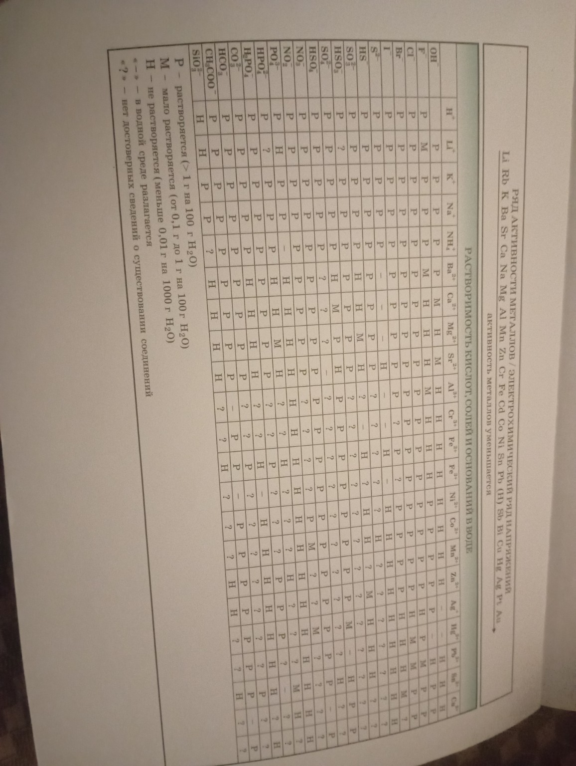 Изображение задачи: Реши задачу: Как понята растворимая или нет