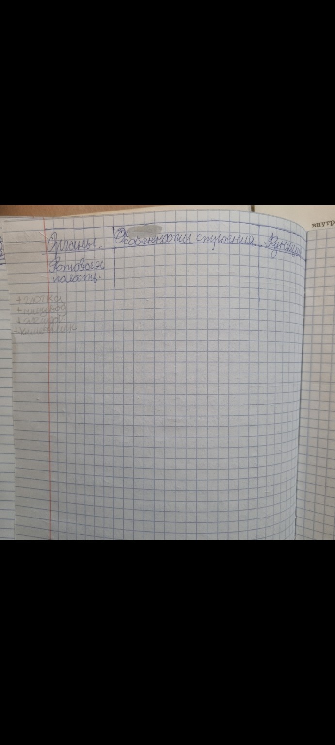 Изображение задачи: Реши задачу: Заполнить таблицу по биологии " 