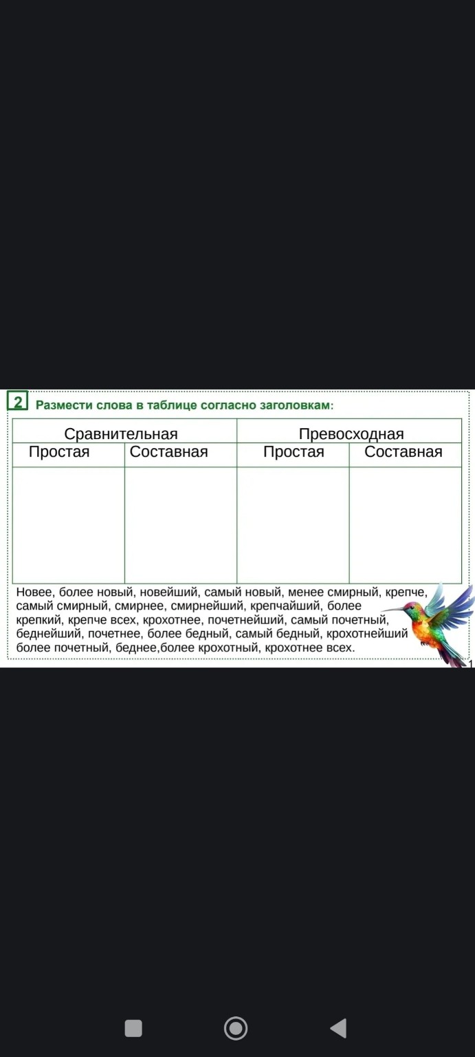 Изображение задачи: Записать в тетради технологию приготовления издели