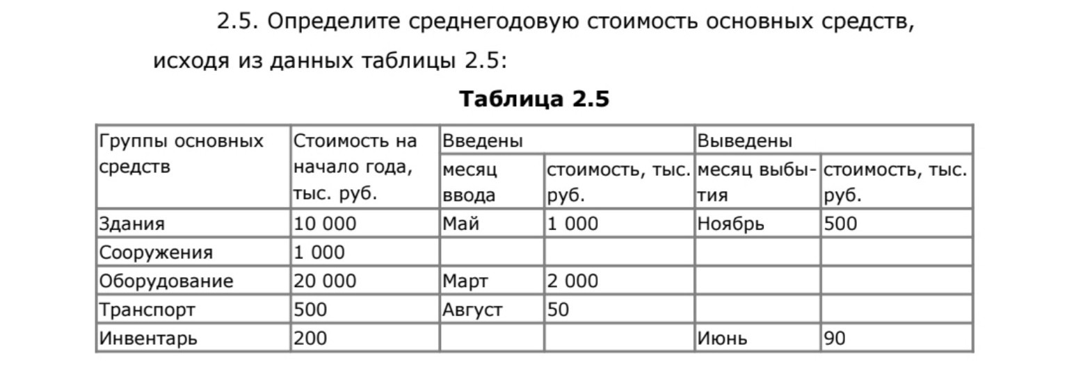 Изображение задачи: 