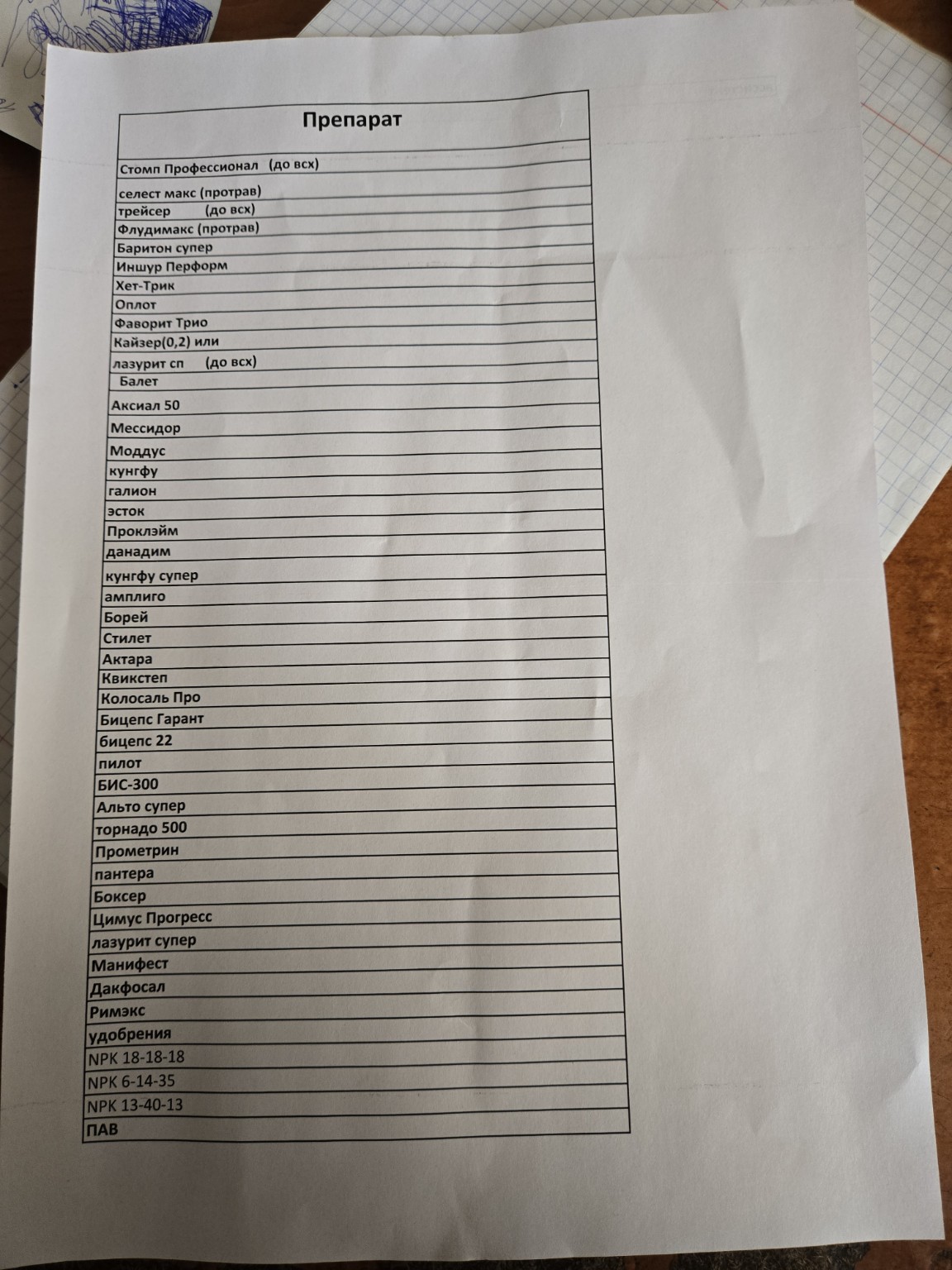 Изображение задачи: Опиши подробно все препараты на фото Реши задачу: 