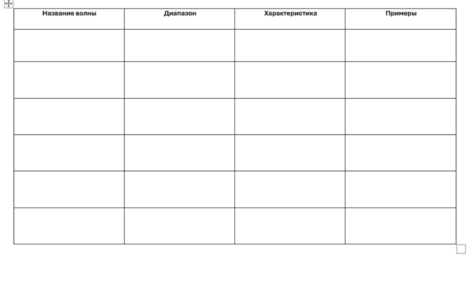 Изображение задачи: сделать таблицу элек- тромагнитных волн. Сделай та
