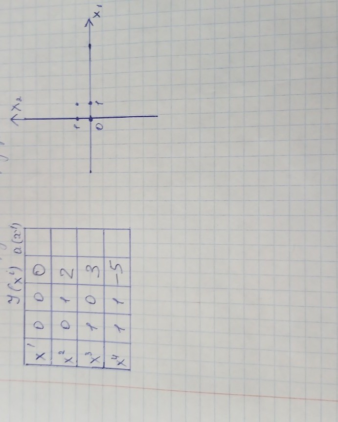 Изображение задачи: Реши задачу: Решите пожалуйста