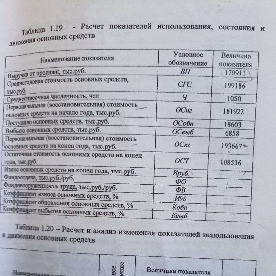 Изображение задачи: Расчитать среднегодовую стоимость основных средств