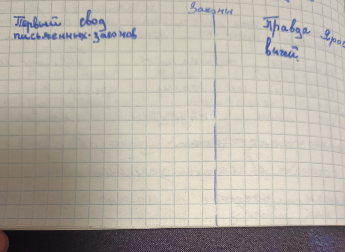 Изображение задачи: Нужно составить таблицу... С одной стороны законы 