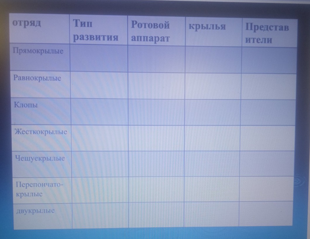 Изображение задачи: Реши задачу: Биология 8 класс. Развитие насекомых 