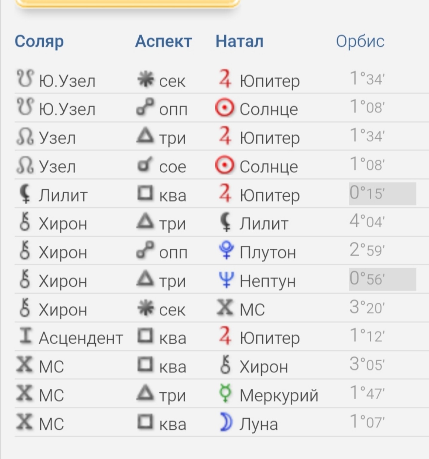Изображение задачи: Прогноз на год. Солдат жив? Когда выйдет на связь?