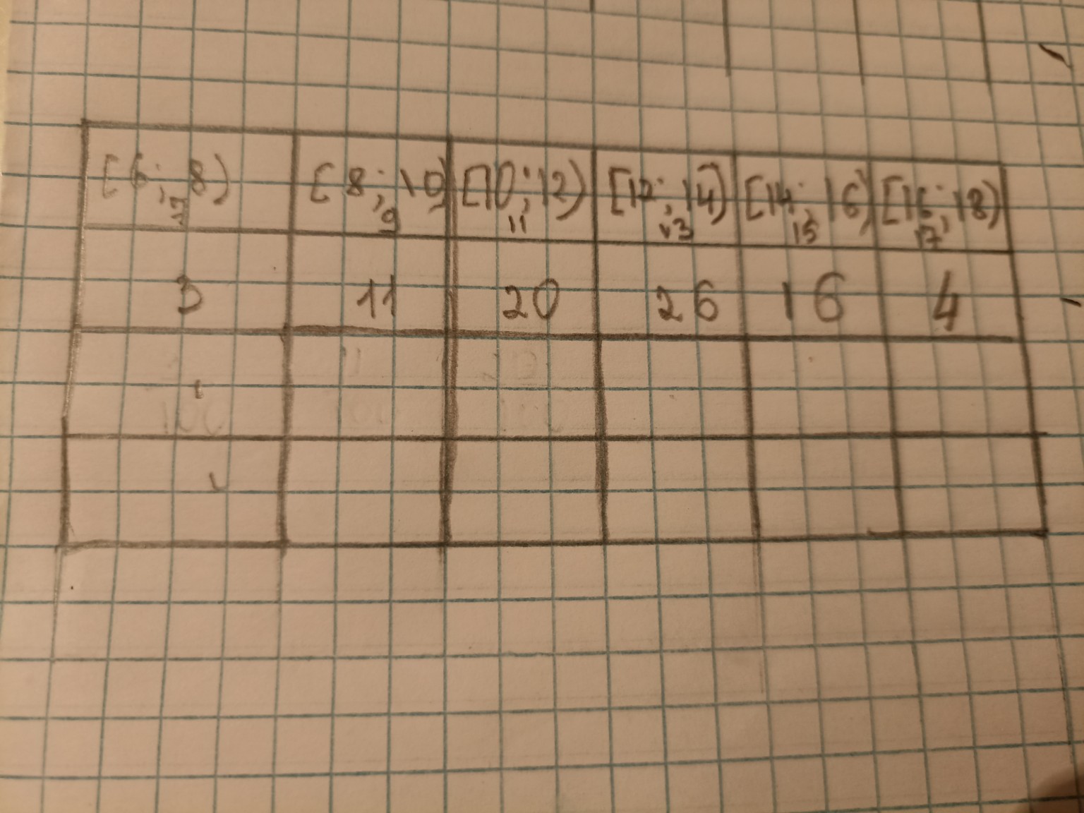 Изображение задачи: Реши задачу: Теперь надо на сколько делить на 6, 8
