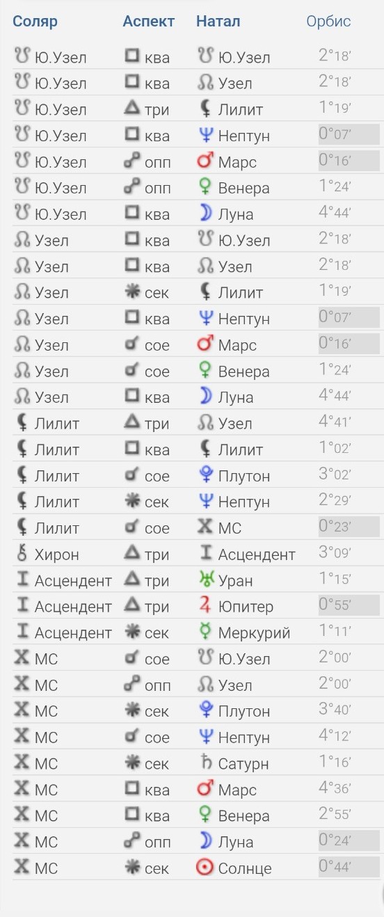Изображение задачи: Гороскоп на 2025 год  для Лидии, рождённой 23.02.1