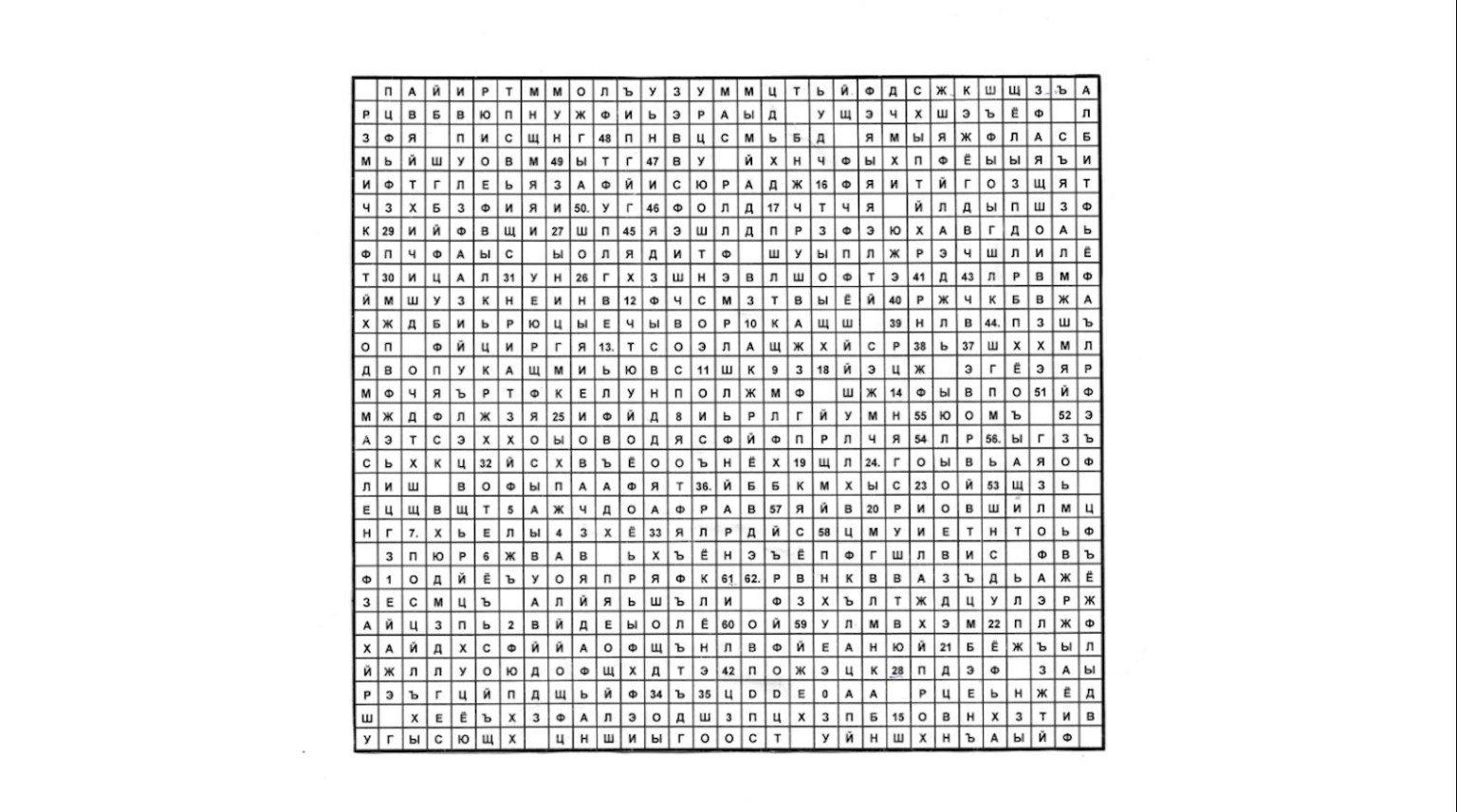 Изображение задачи: Расшифруй что здесь может быть написано и поясни к