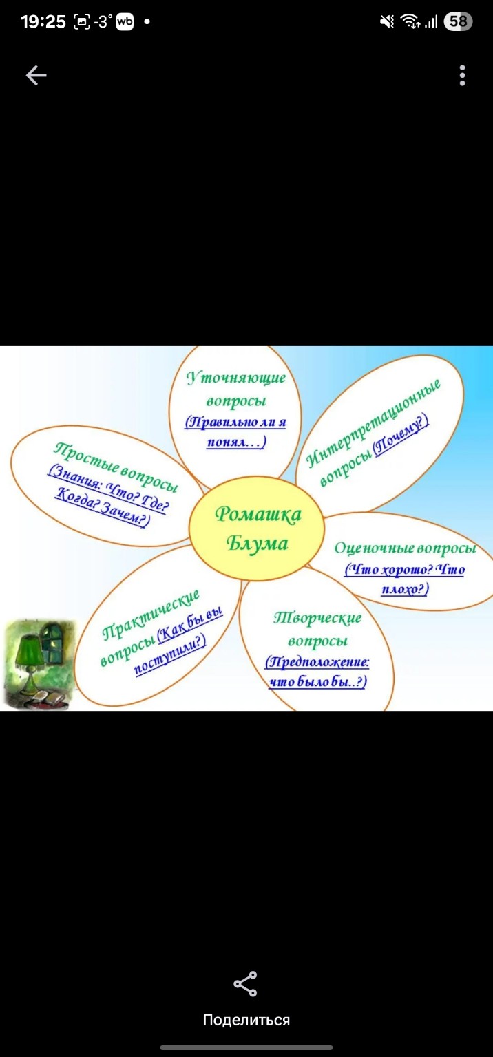 Изображение задачи: Роман Евгений Онегин, вопросы должны быть только п