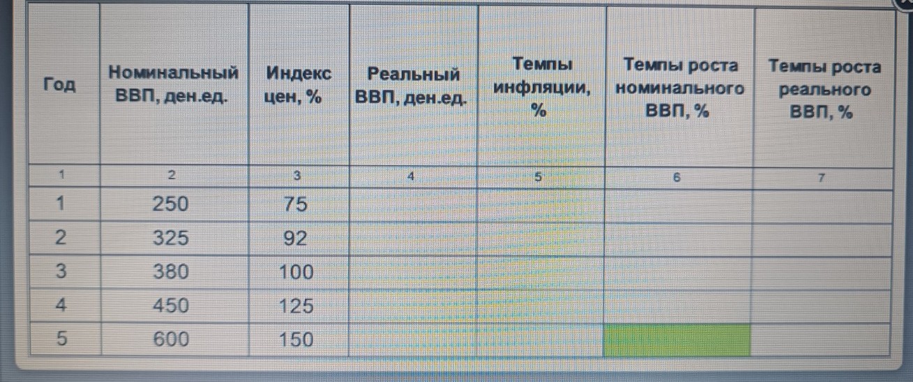Изображение задачи: В таблице предоставлен номинальный ВВП за пять лет