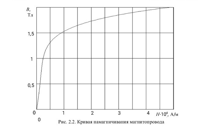Изображение задачи: Реши задачу: Вариант 47