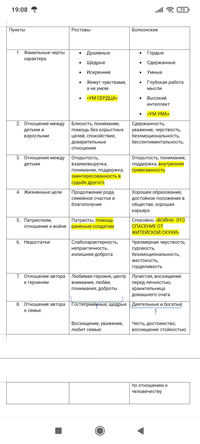 Изображение задачи: К каждому подпункту найти цитату из войны и мир