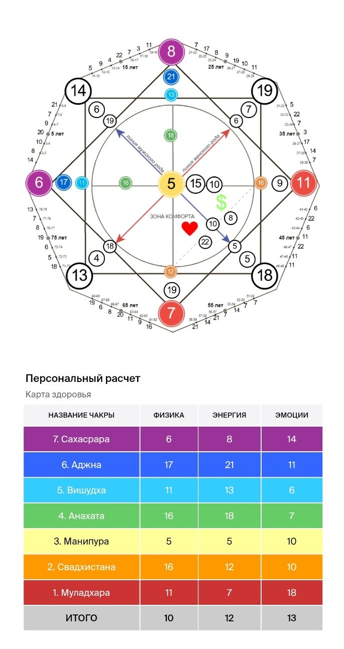 Изображение задачи: Реши задачу: Что меня ждет в 2026 году в плюсе и в