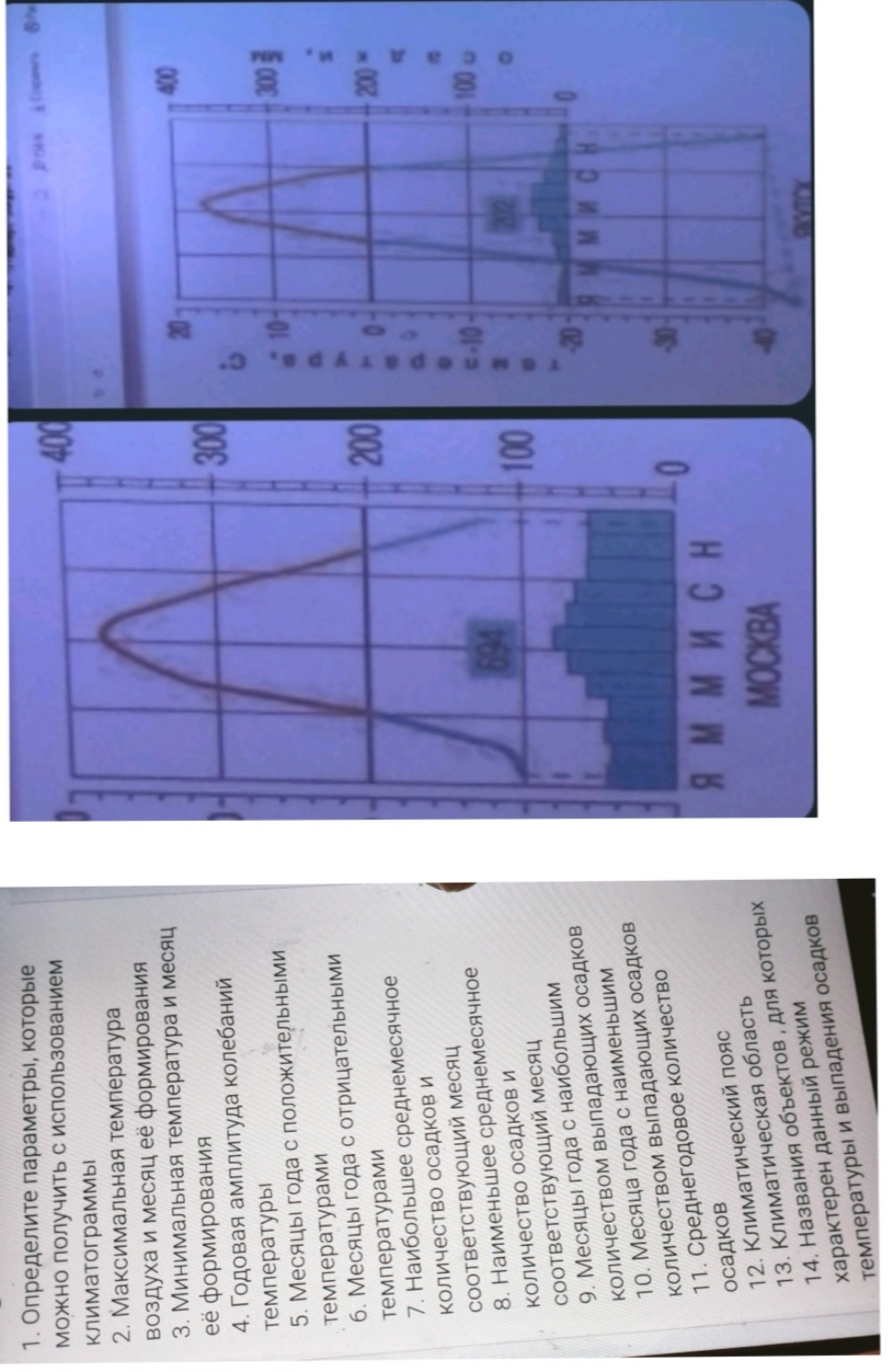 Изображение задачи: Описать климатограммы согласно плану про Москву и 