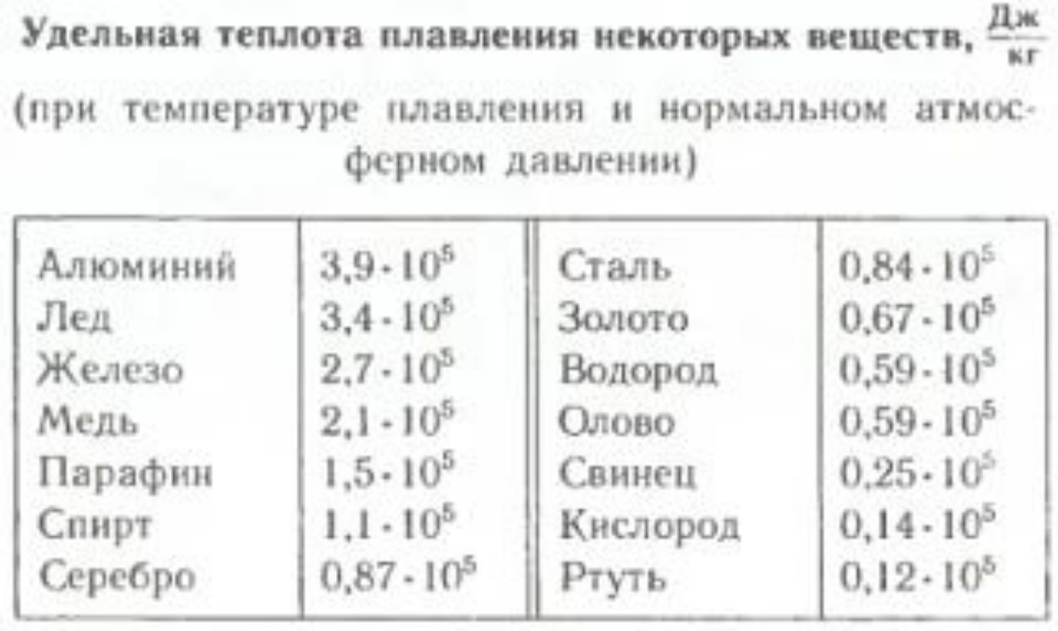 Изображение задачи: Решить задачу с дано, в случае пользоваться числам