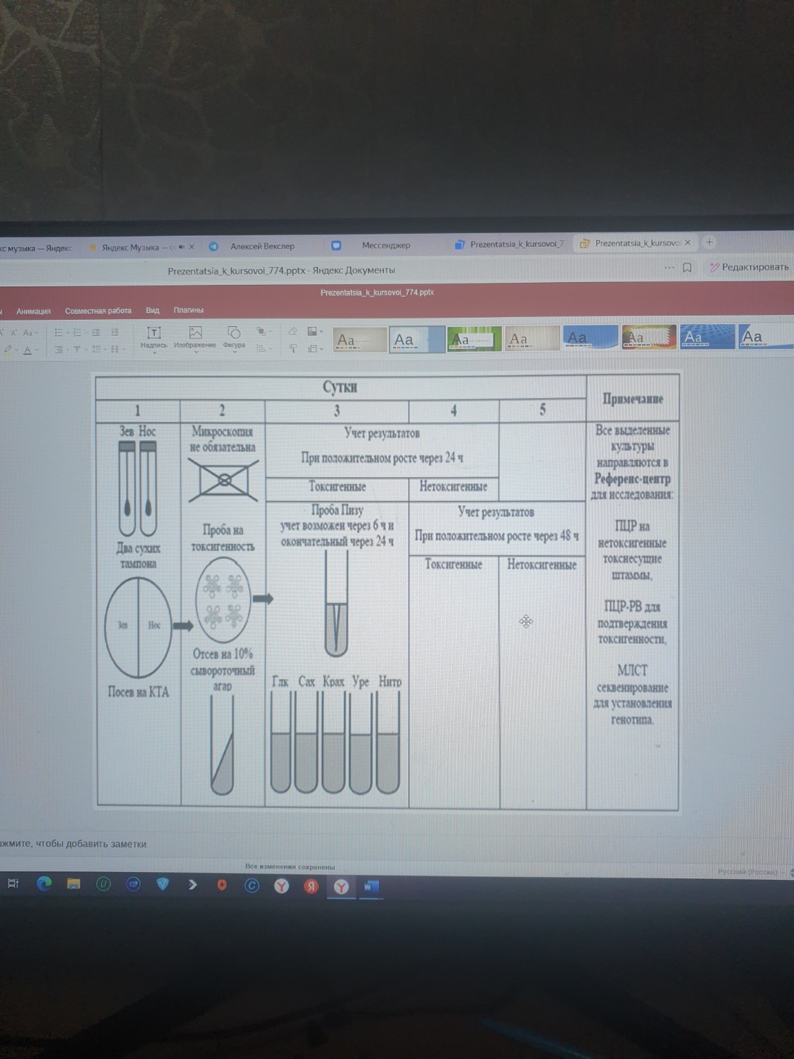 Изображение задачи: Что жто ,обьяснить ( на дифтерию , миероьиология )