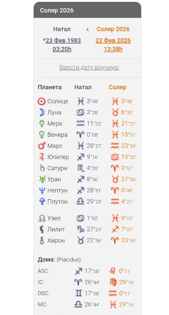 Изображение задачи: Прогноз на 2026 по соляррису