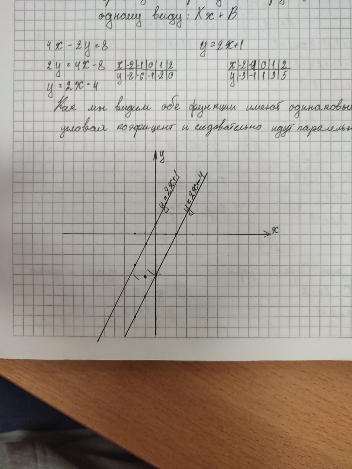 Изображение задачи: Реши задачу: Найди растояние мед 2 графиками