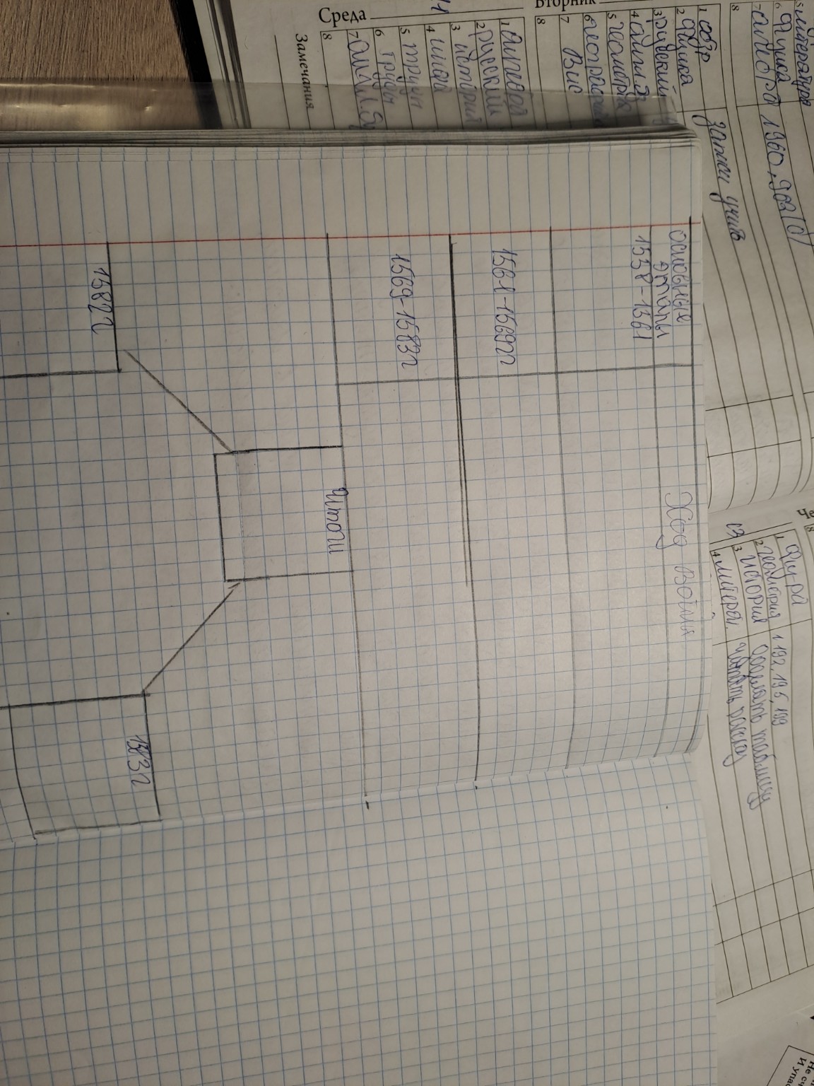 Изображение задачи: Сделай таблицу по истории России 7 класс ливонская