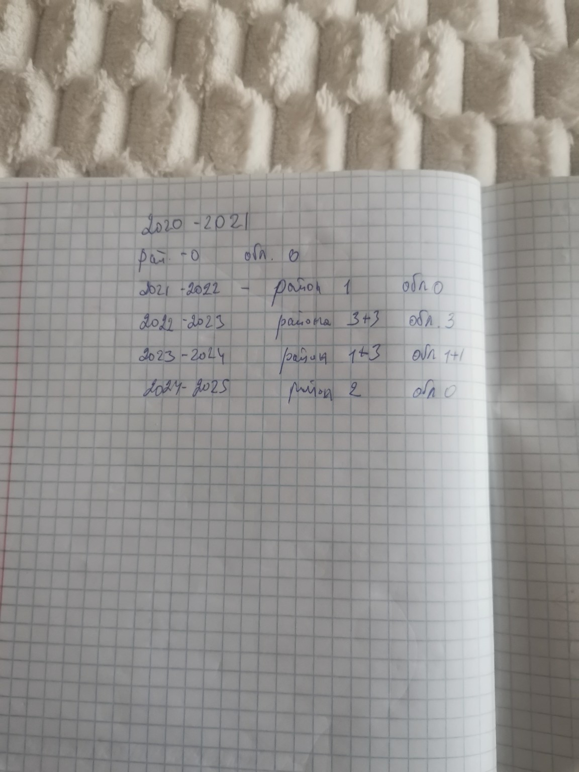 Изображение задачи: Реши задачу: Это результаты по количеству дипломов