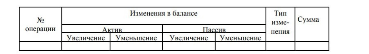 Изображение задачи: Реши задачу: Подсчитай обороты и конечные остатки 