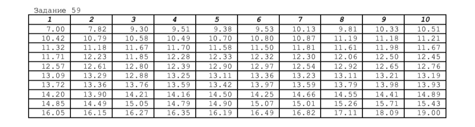 Изображение задачи: Реши задачу: Найти значение которые входят в групп