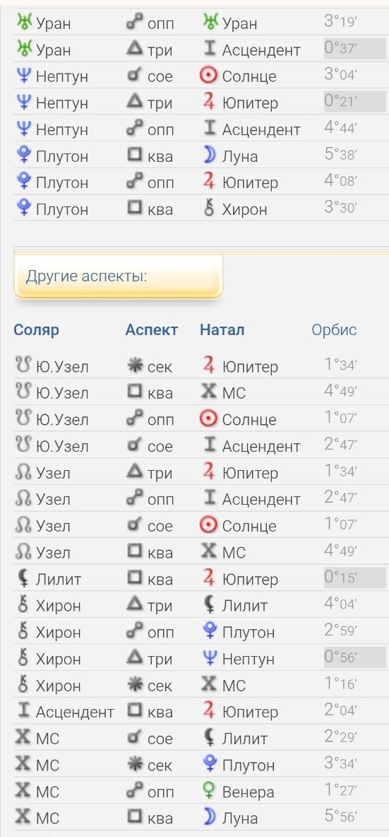 Изображение задачи: Гороскоп на 2026 для Владимира, рождённого 17.03.1