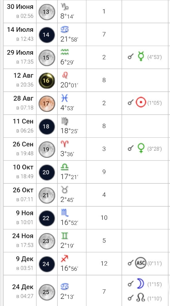 Изображение задачи: В июле пропал без вести партнер Реши задачу: Прогн