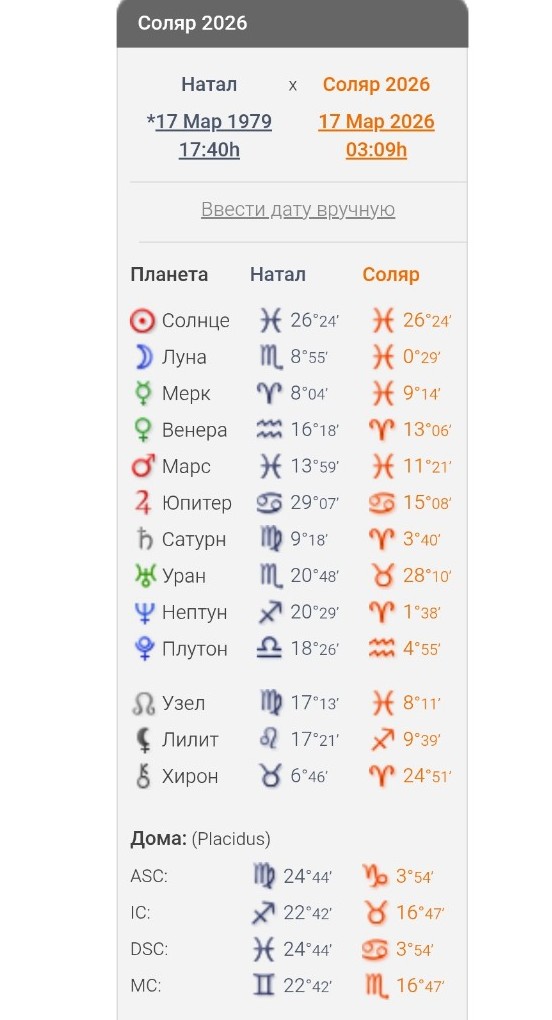 Изображение задачи: Прогноз на 2026 по соляррису Прогноз Владимира на 